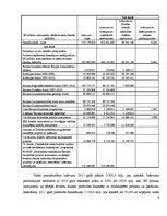 Referāts 'Finanšu vadība', 5.