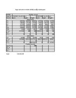 Biznesa plāns 'Studiju darba biznesa plāns', 17.