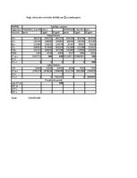 Biznesa plāns 'Studiju darba biznesa plāns', 18.