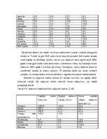 Referāts 'Ieskats tūrisma vēsturē Latvijā ', 28.