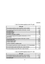 Referāts 'Drošības pasākumi un riska faktori transporta līdzekļa kustībā', 35.