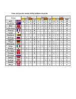 Konspekts 'Pekinas olimpiskās spēles. Peldēšana', 2.