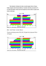 Konspekts 'Demogrāfiskie rādītāji Francijā', 3.