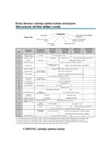 Konspekts 'Simetrisko kabeļu marķējumi', 3.