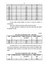 Diplomdarbs 'Ārējo sakaru loma z/s "x" attīstībā', 43.