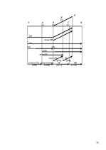 Referāts 'Ekspluatācijas darba vadība. Dzelzceļa ekspluatācijas iecirkņa ekspluatācijas da', 22.