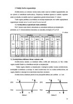 Referāts 'Ekspluatācijas darba vadība. Dzelzceļa ekspluatācijas iecirkņa ekspluatācijas da', 28.