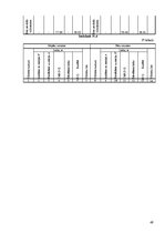 Referāts 'Ekspluatācijas darba vadība. Dzelzceļa ekspluatācijas iecirkņa ekspluatācijas da', 49.