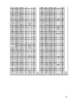Referāts 'Ekspluatācijas darba vadība. Dzelzceļa ekspluatācijas iecirkņa ekspluatācijas da', 50.