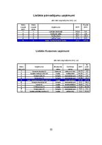 Referāts '"Baltic Transshipment Center" uzņēmējdarbība Liepājā', 12.