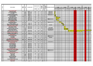 Referāts 'Būvdarbu plānošana un organizēšana', 43.