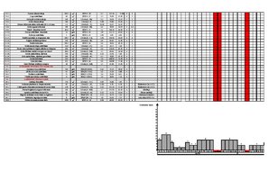 Referāts 'Būvdarbu plānošana un organizēšana', 44.