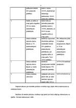 Referāts 'Produkta virzīšana tirgū- kefīrs ar aveņu garšu', 4.