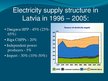 Prezentācija 'Company "Latvenergo"', 9.