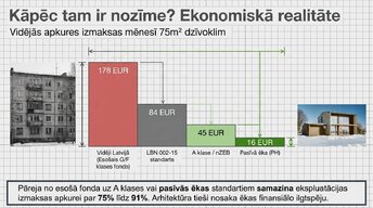 Prezentācija 'Ēku energoefektivitātes klasifikācija un standarti', 6.