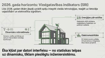 Prezentācija 'Ēku energoefektivitātes klasifikācija un standarti', 7.
