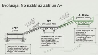 Prezentācija 'Ēku energoefektivitātes klasifikācija un standarti', 8.