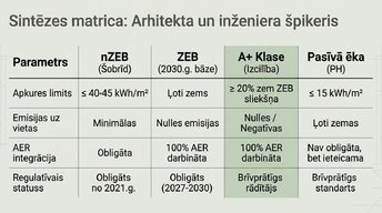 Prezentācija 'Ēku energoefektivitātes klasifikācija un standarti', 9.