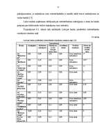 Diplomdarbs 'A/S “Hansabanka” elektroniskie norēķini', 77.