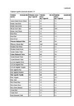 Referāts 'Smēķēšanas ietekme uz organismu', 19.