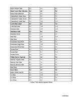 Referāts 'Smēķēšanas ietekme uz organismu', 20.