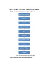 Prakses atskaite 'Ābolu biezeņa bērniem ražošana', 4.