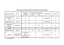 Prakses atskaite 'Ābolu biezeņa bērniem ražošana', 23.