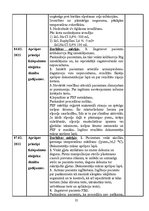 Prakses atskaite 'Internās aprūpes māsu prakses dienasgrāmata', 22.