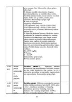 Prakses atskaite 'Internās aprūpes māsu prakses dienasgrāmata', 33.
