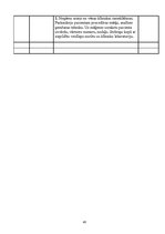 Prakses atskaite 'Internās aprūpes māsu prakses dienasgrāmata', 40.