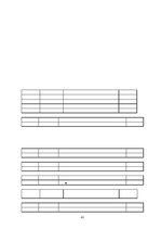 Prakses atskaite 'Internās aprūpes māsu prakses dienasgrāmata', 41.