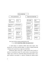 Referāts 'AS "Latvijas balzams"', 16.