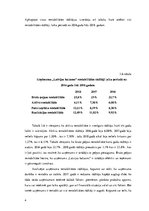 Referāts 'AS "Latvijas balzams"', 28.