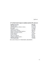 Referāts 'AS "Latvijas balzams"', 35.