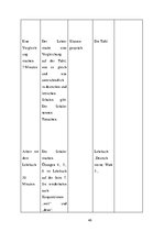 Diplomdarbs 'Wortschatzarbeit im DaF-Unterricht in der Klasse 8 der 1.Mittelschule Rēzekne', 37.