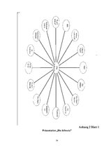 Diplomdarbs 'Wortschatzarbeit im DaF-Unterricht in der Klasse 8 der 1.Mittelschule Rēzekne', 51.