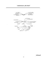 Diplomdarbs 'Wortschatzarbeit im DaF-Unterricht in der Klasse 8 der 1.Mittelschule Rēzekne', 54.