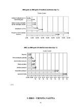 Referāts 'Eiropas Savienība un tās ietekme uz Latvijas ekonomiku', 41.