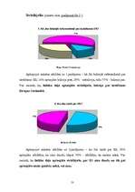 Referāts 'Eiropas Savienība un tās ietekme uz Latvijas ekonomiku', 53.