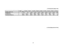 Biznesa plāns 'SIA "METEORA"', 25.