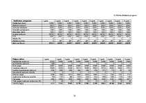 Biznesa plāns 'SIA "METEORA"', 28.