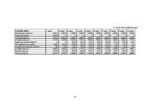 Biznesa plāns 'SIA "METEORA"', 30.