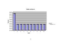 Biznesa plāns 'SIA "METEORA"', 34.