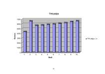 Biznesa plāns 'SIA "METEORA"', 35.