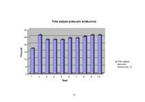 Biznesa plāns 'SIA "METEORA"', 36.