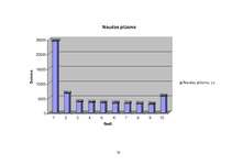 Biznesa plāns 'SIA "METEORA"', 38.