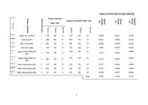 Referāts 'Koka izstrādājumu ražošana', 7.