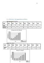 Referāts 'A/s "Preiļu siers" darbības raksturojums', 13.