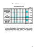 Referāts 'Praktiskais darbs tirgzinībās. A/s "Dzintars"', 23.