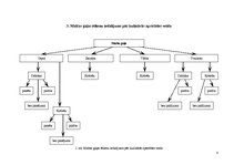 Referāts 'Maltās gaļas ēdieni', 8.